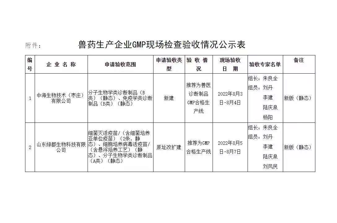 兽药生产企业GMP现场验收公示