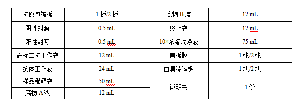 布鲁氏菌竞争ELISA抗体检测试剂盒主要成分与含量